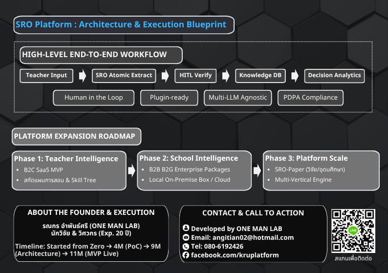 Executive Brief Page 2